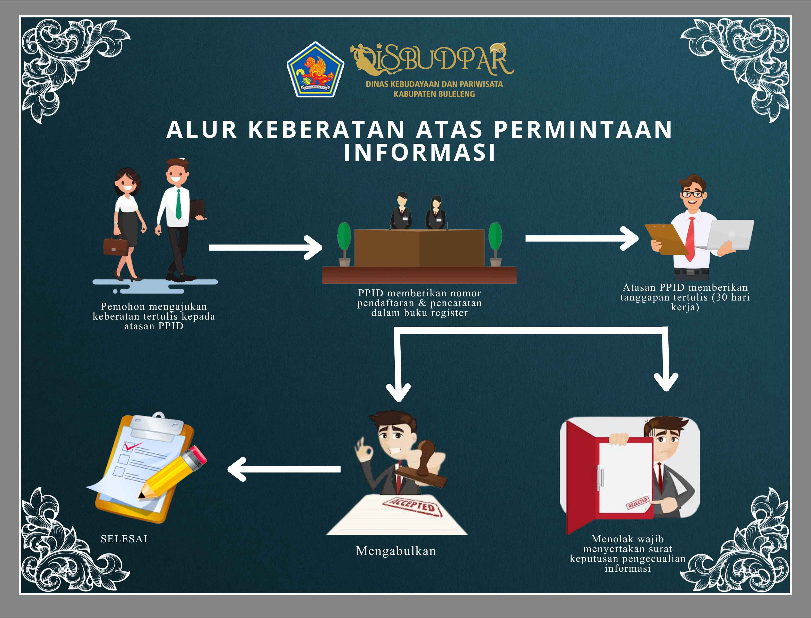 TATA CARA PENGANJUAN KEBERATAN INFORMASI PUBLIK