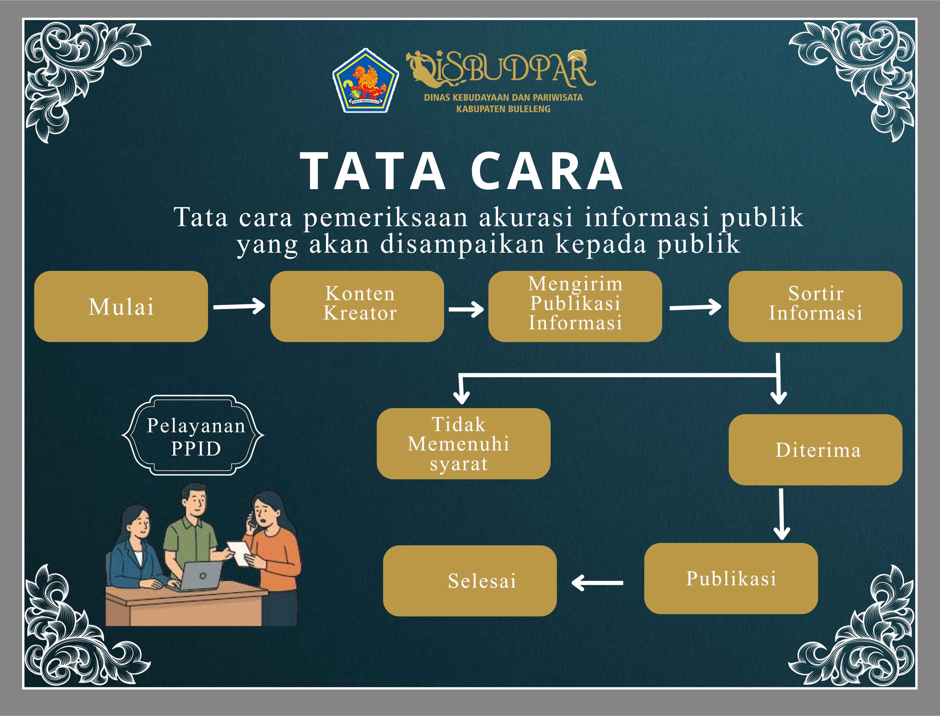 TATA CARA AKURASI INFORMASI PUBLIK YG AKAN DISAMPAIKAN